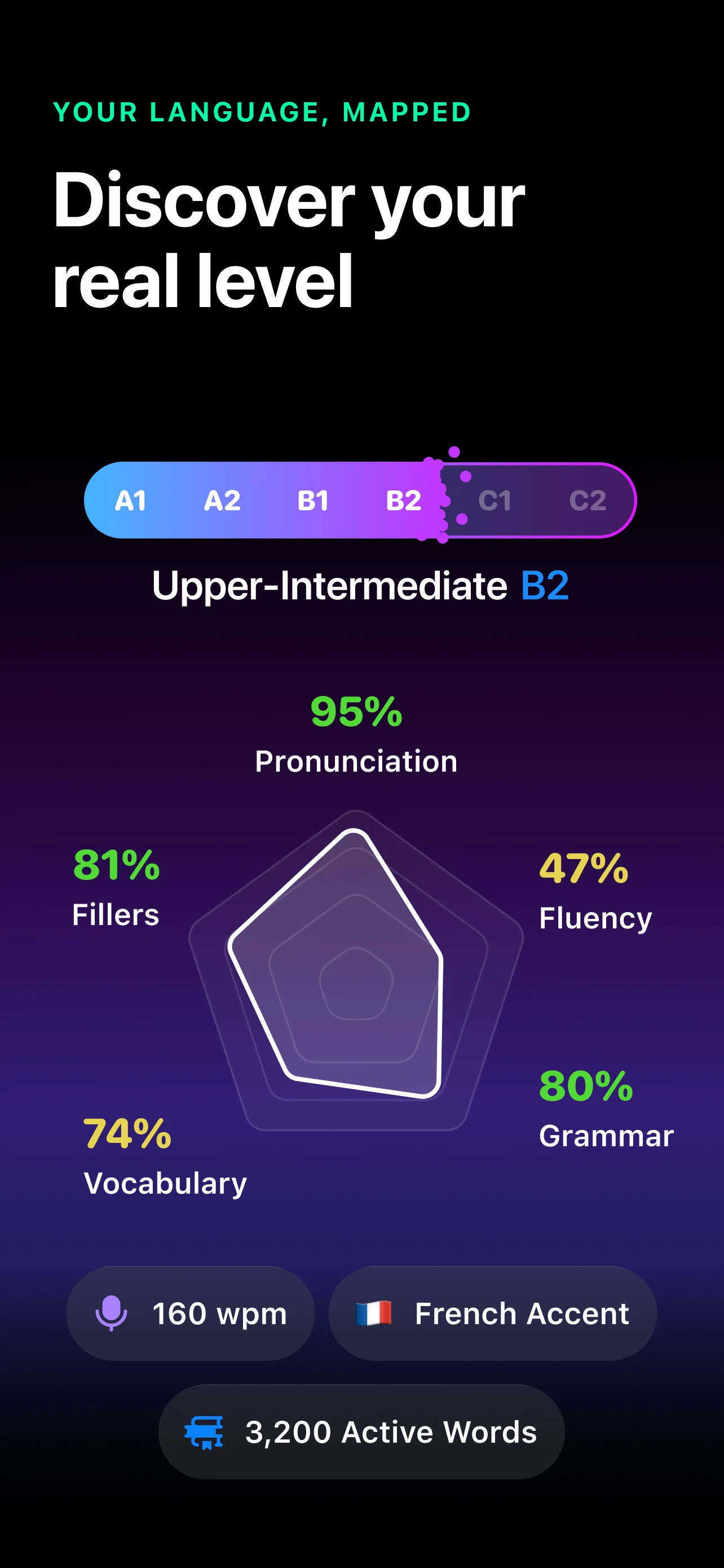 Fluently: AI Language Learning screenshot